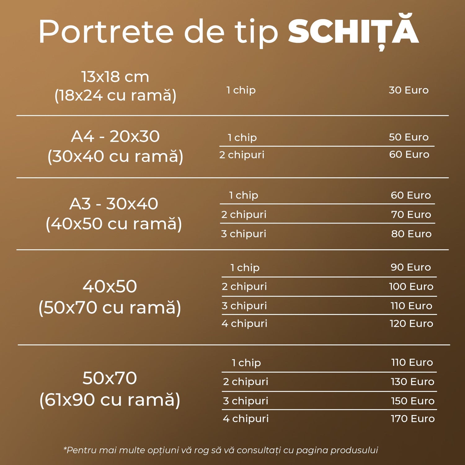 Portrete de tip SCHIȚĂ